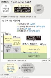 2021년 국가장학금 2차 신청기간 (0) 2021.07.17: ëª¨ë‹ ë‰´ìŠ¤ë¸Œë¦¬í•'7 ê¸´ê¸‰ ìž¬ë‚œì§€ì›ê¸ˆ ì§€ê¸‰ ê±´ë³´ë£Œê°€ ì£¼ëœ ê¸°ì¤€ ë‹¤ìš°ì§€ìˆ˜ 410 í¬ì¸íŠ¸ í•˜ë½