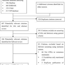 We did not find results for: Pdf Critical Appraisal Of International Guidelines On Chronic Heart Failure Can China Agree