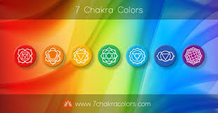 Image result for chakras