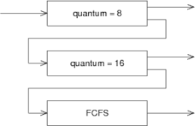 Cps 356 Lecture Notes Scheduling