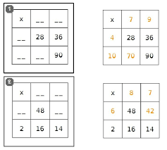 tables incompletes de deux choses l une apprendre en s amusant table mathematiques