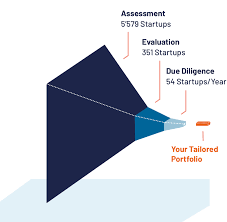 Check spelling or type a new query. Private Investors Get Into Venture Capital Deals Alongside Top Tier Vcs