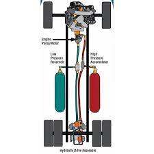 These suspension modifications are often placed in a lowrider, i.e., a vehicle modified to lower its ground clearance below that of its original design. What Are Hydraulic Accumulators How Do They Work Bright Hub Engineering