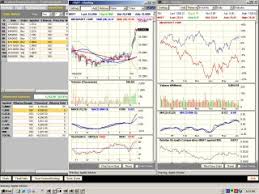 realtime stock quotes realtime stock charts products