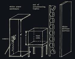 Image result for cornell box