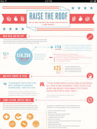 Infographics App Arrives For Iphone And Ipad Infographic App New Business Ideas