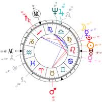 Astro Theme Birth Chart Donald Trump Astrological