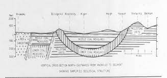Maybe you would like to learn more about one of these? The History Of The Land Where The Three Sisters Stands Friends Of Three Sisters