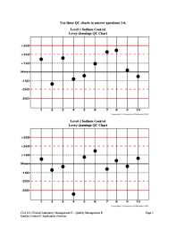 Blank Levey Jennings Chart Fill Online Printable