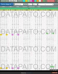 Data Paito Togel Singapore 3 Oktober 2018 Warna