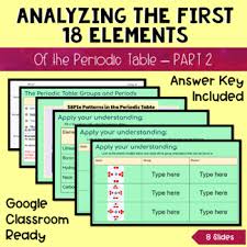 Check spelling or type a new query. Periodic Table Patterns Worksheets Teaching Resources Tpt