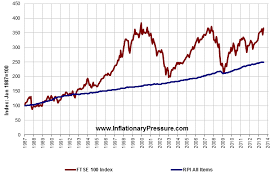 Pin On Economics