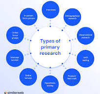 Primary Market Research: Guide & Examples | Similarweb