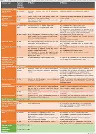 Malignant pleural mesothelioma (mpm), the most common type, is the only mesothelioma that has a formal staging system. Eighth Edition Of The Uicc Classification Of Malignant Tumours An Overview Of The Changes In The Pathological Tnm Classification Criteria What Has Changed And Why Semantic Scholar