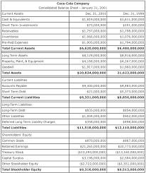 Example Of A Balance Sheet Balance Sheet Template Balance Sheet Financial Statement Analysis