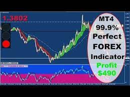 Best Forex Indicator Forex Trading Attached With Metatrader 4 Free Download Youtube Forex Trading Strategies Forex Trading