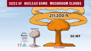 33 Qualified Atomic Bomb Chart
