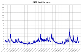 Volatility Finance Wikipedia