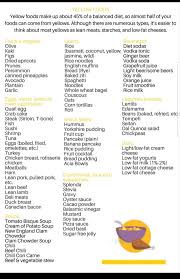Noom Yellow Yellow Foods Diet And Nutrition Keto Diet Recipes