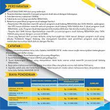 Dengan adanya pp no.30 tahun 1990, politeknik pada saatnya akan mandiri sehingga lepas dari universitas brawijaya dan berganti nama menjadi politeknik negeri malang. Pendaftaran Jalur Mandiri Politeknik Negeri Malang Facebook