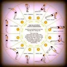 Surya Namaskar The Sacred Salutation In Yoga Morning Yoga Surya Namaskar Sun Salutation
