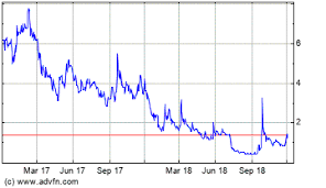 oragenics completes enrollment for the interim analysis