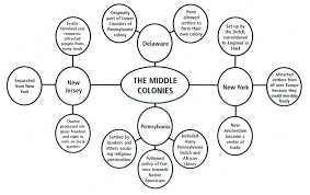 Pin On School Social Studies Ss