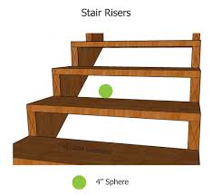 Open risers sometimes appear cheap and unfinished. Open Stair Risers Child Unsafe Inspection Gallery Internachi