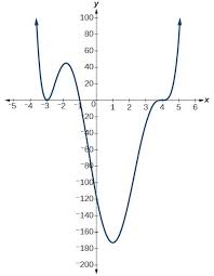 The degree of the first monomial of the polynomial is 9 (5+4=9), the second term of the polynomial is of degree 6 (3+2+1=6) and, finally, the third element of the polynomial is of degree 8 (6+2=8). Graphs Of Polynomial Functions College Algebra