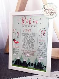 Affiche Anniversaire Into The Wild A Imprimer Par Siannedesign Takeout Container Frame Prints