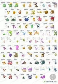 Current List Of All Available Shiny Pokemon Thesilphroad Shiny Pokemon Pokemon Go Pokemon Eevee