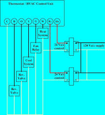 Thermostat Wiring Explained Thermostat Wiring Hvac Thermostat Hvac