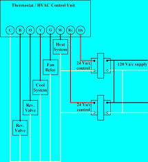 Like so many others, i am looking to install a new wifi thermostat with an older furnace. Central Air Conditioner Thermostat Wiring Diagram Brake Light Wiring Diagram For Wiring Diagram Schematics