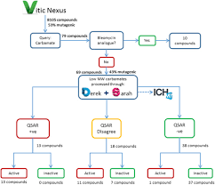 Check spelling or type a new query. Carbamates And Ich M7 Classification Making Use Of Expert Knowledge Sciencedirect