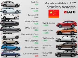 Find 39,503 cheap cars as low as $3,495 on carsforsale.com®. Station Wagons Are Disappearing But Wait There S Hope Jato