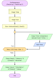 Programming Fundamentals Arrays Flowchart Wikiversity