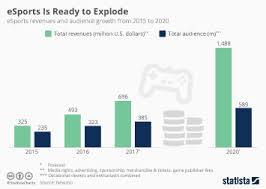 Chart Battle Royale Pubg Vs Fortnite Statista