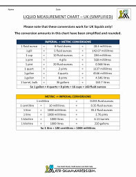 Rational Imperial Units Of Measurement Chart Ounces To Litre