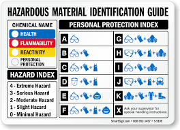 Chemical Hazard Ratings Sign Sku S 9109 Mysafetysign Com