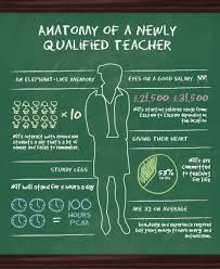Teachers are paid per class taught, so when you decide how much you want to make, you open your schedule accordingly. Teachers Should Be Paid More Christine Ly
