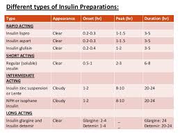 Insulin And Its Mechanism Of Action