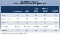 Case Shiller Index Posts 4 Annual Home Price Gain House Prices Home Values Condos For Sale