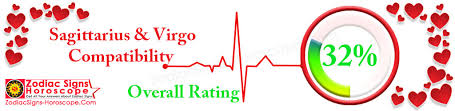 Sagittarius And Virgo Compatibility Love Life And Sex Compatibility