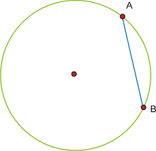 D is the perpendicular distance from the chord to the circle center. Length Of A Chord Read Trigonometry Ck 12 Foundation