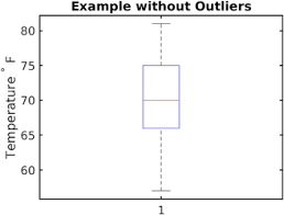 Plot the box plot to highlight outliers. Box Plot Wikipedia