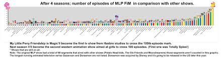 Updated Chart My Little Pony Friendship Is Magic Know