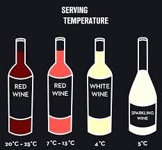 White Wine Storage Temperature Lotsofstories Info