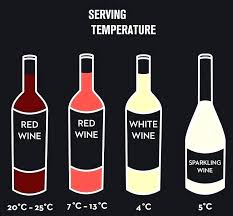 White Wine Storage Temperature Lotsofstories Info