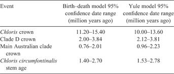 Image result for Chloris mossambicensis