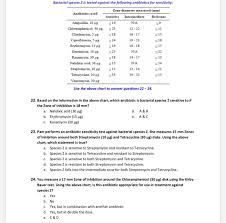 solved bacterial species z is tested against the followin